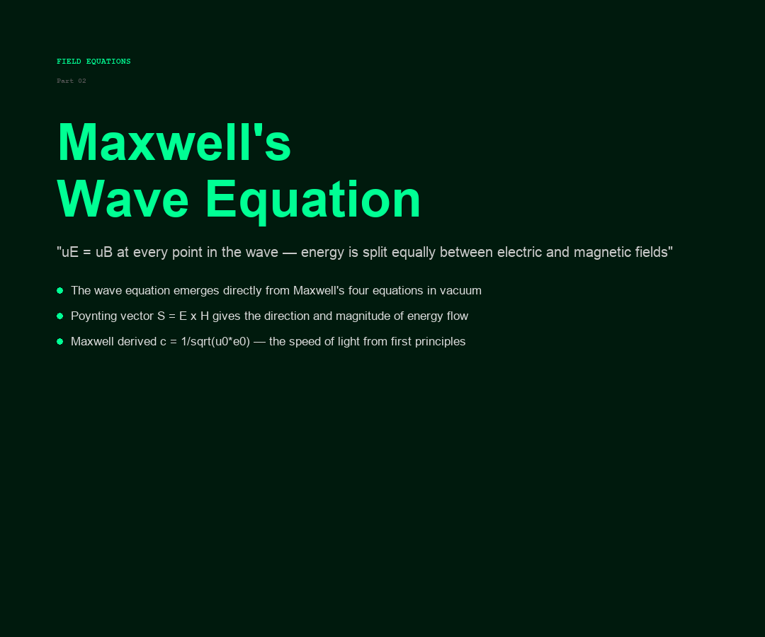 Maxwell Wave Equation Card