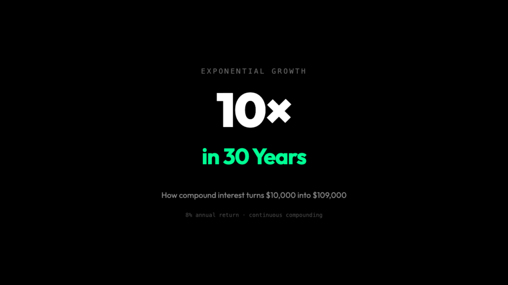 Why Your Money Grows Faster Than You Think: The Exponential Physics of Compound Interest