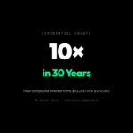 Why Your Money Grows Faster Than You Think: The Exponential Physics of Compound Interest