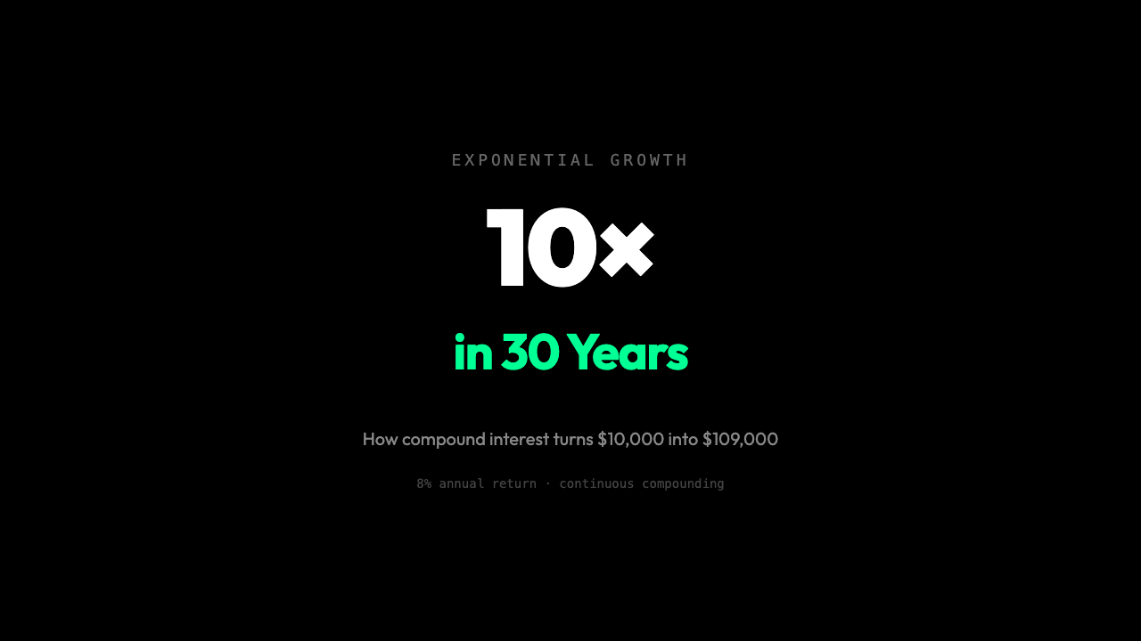 Why Your Money Grows Faster Than You Think: The Exponential Physics of Compound Interest