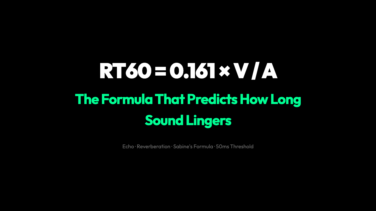 Why Your Voice Chases Itself in a Cathedral: The Physics of Echo and Reverberation