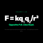 Why Opposite Charges Pull and Like Charges Repel: The Physics Behind Every Electric Force