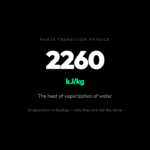 Why Your Laundry Dries at Room Temperature: The Physics of Evaporation and Boiling