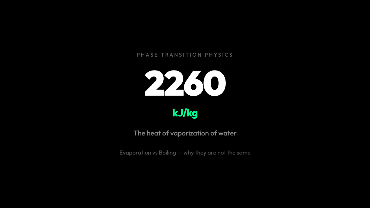 Why Your Laundry Dries at Room Temperature: The Physics of Evaporation and Boiling