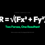 Why Two Forces Can Do What One Never Could: The Physics of Force Composition