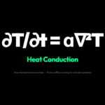 Why Heat Spreads the Way It Does: The Mathematics Behind Every Thermal Process