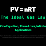 Why One Gas Law Explains What Others Miss: The P-V-T Triangle Behind Every Engine and Breath