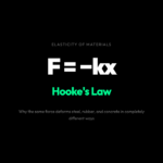 Why the Same Force Deforms Steel, Rubber, and Concrete in Completely Different Ways