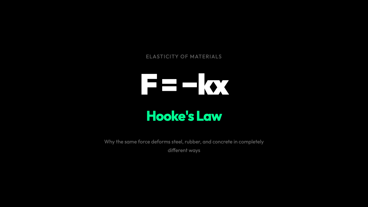 Why the Same Force Deforms Steel, Rubber, and Concrete in Completely Different Ways