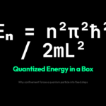 Why a Particle Trapped in a Box Can Only Spin in Fixed Steps: The Quantum Infinite Square Well