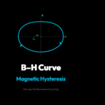 Why Every Magnet Remembers Its Past: The Physics of Magnetic Hysteresis