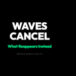 Multi-source wave interference poster