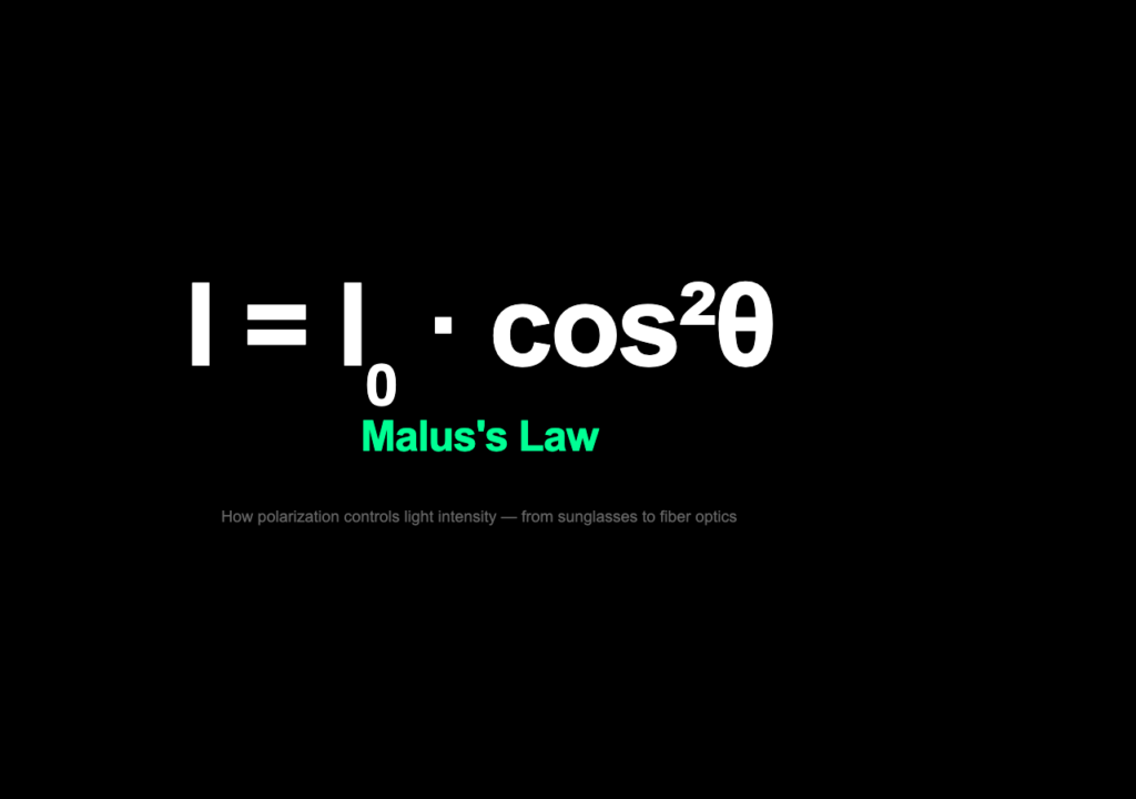 Polarized Light - Malus Law poster