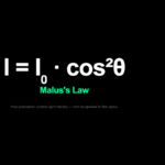 Polarized Light - Malus Law poster