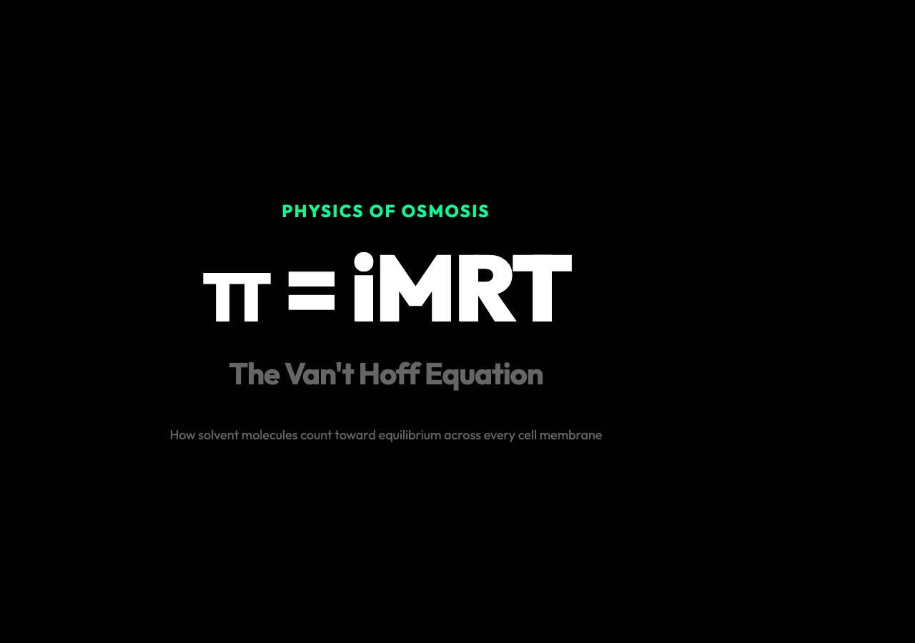 Osmotic Pressure Simulation — van't Hoff equation π = iMRT as poster focal point