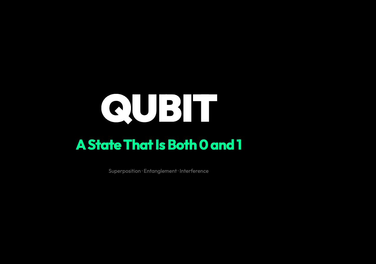 Quantum Computing Basics - Interactive Visualization