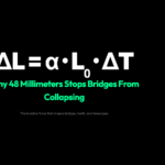 Thermal expansion equation ΔL = α · L₀ · ΔT — poster