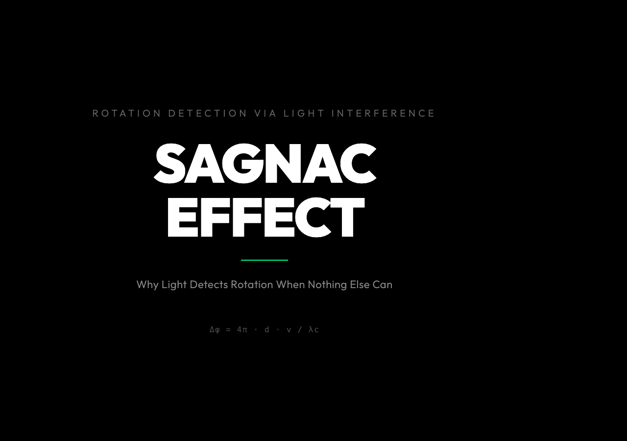 Sagnac Effect: Light split in two directions detects rotation