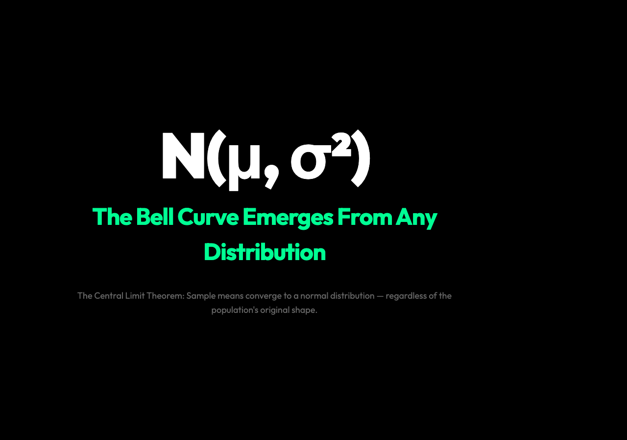 Central Limit Theorem poster showing N(μ, σ²) formula