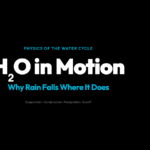 Why Water Falls Where It Does: The Physics Behind Earth water cycle