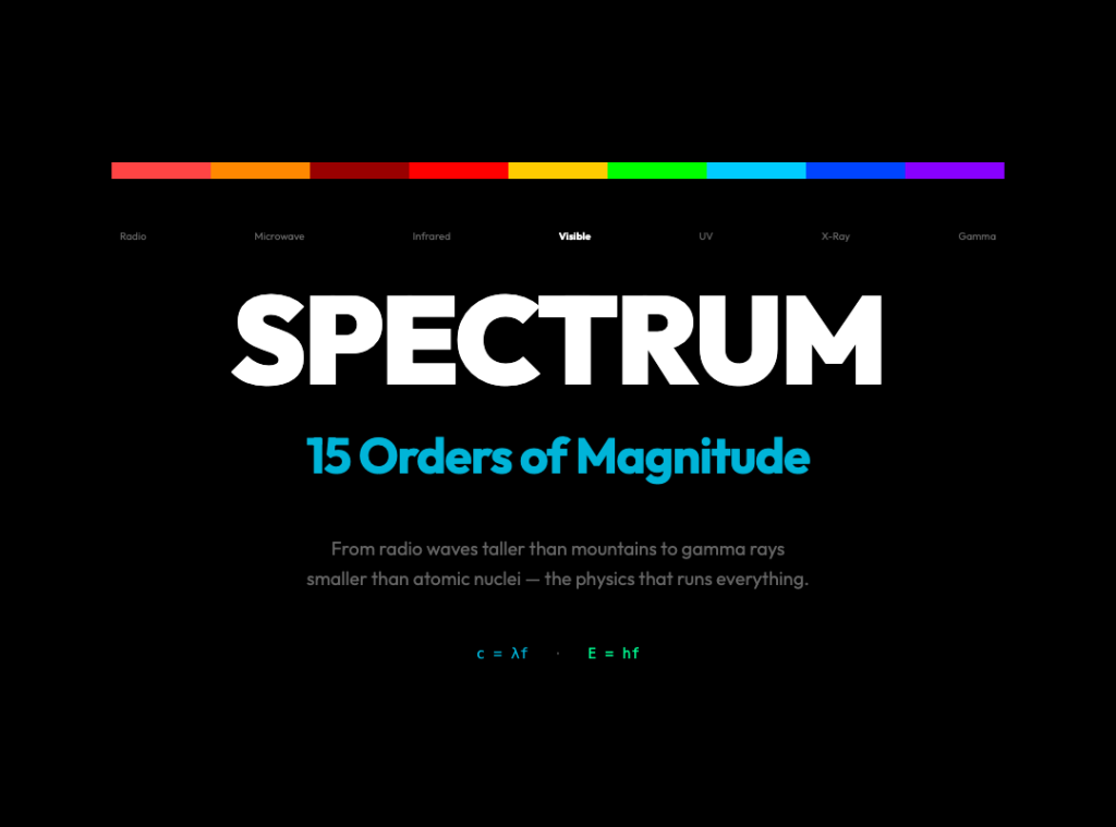 The Invisible Rainbow That Runs Everything: A Journey Through the Electromagnetic Spectrum