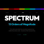 The Invisible Rainbow That Runs Everything: A Journey Through the Electromagnetic Spectrum