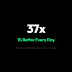 The Math Behind Atomic Habits: Why 1% Better Every Day Compounds Into 37x Growth