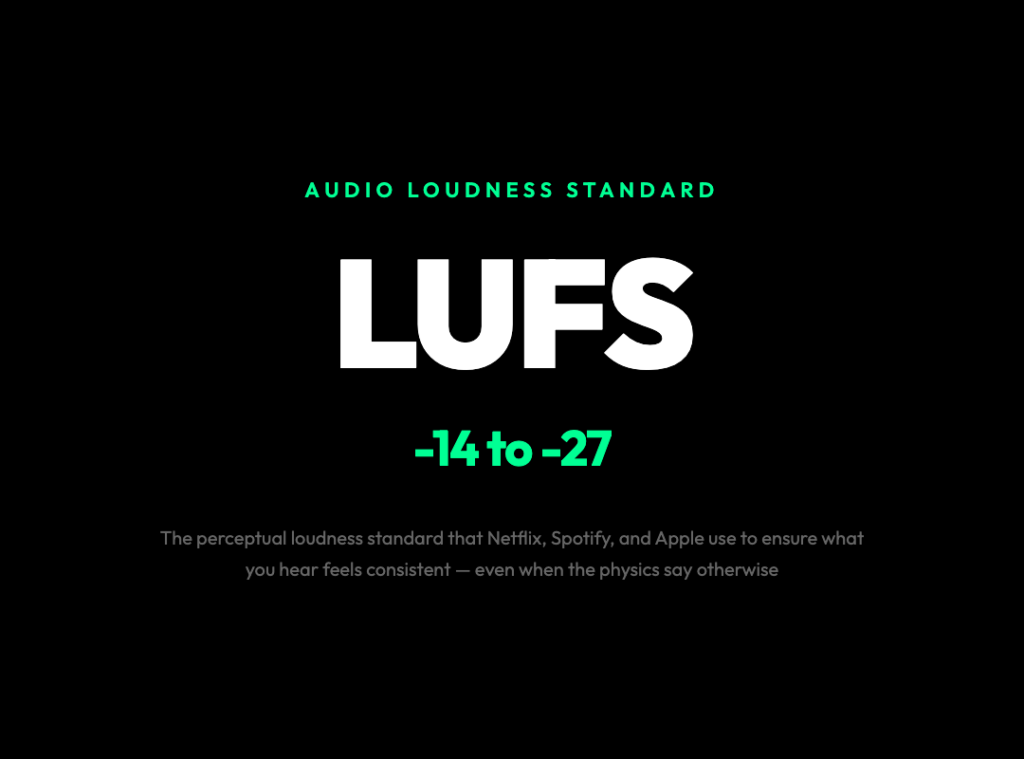 The Hidden Standard That Decides How Loud Everything You Hear Actually Sounds