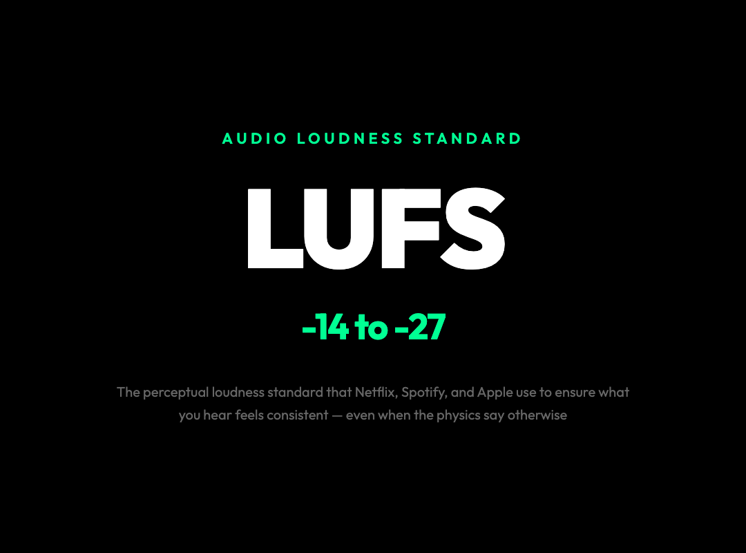 The Hidden Standard That Decides How Loud Everything You Hear Actually Sounds