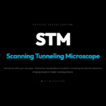 See Atoms with Your Own Eyes: The Scanning Tunneling Microscope
