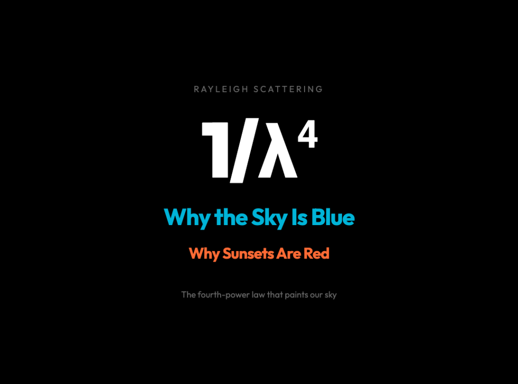 Why the Sky Is Blue and Sunsets Are Red: The 1/λ⁴ Law Behind Everyday Colors