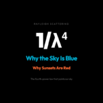 Why the Sky Is Blue and Sunsets Are Red: The 1/λ⁴ Law Behind Everyday Colors