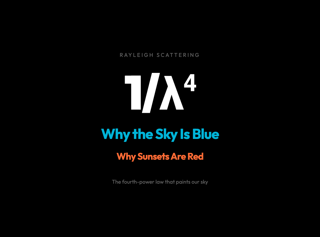 Why the Sky Is Blue and Sunsets Are Red: The 1/λ⁴ Law Behind Everyday ...