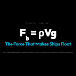 Why Heavy Ships Float: The One Principle Behind Everything That Floats