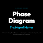 Why Binary Phase Diagrams Are the Most Powerful Tool in Materials Engineering