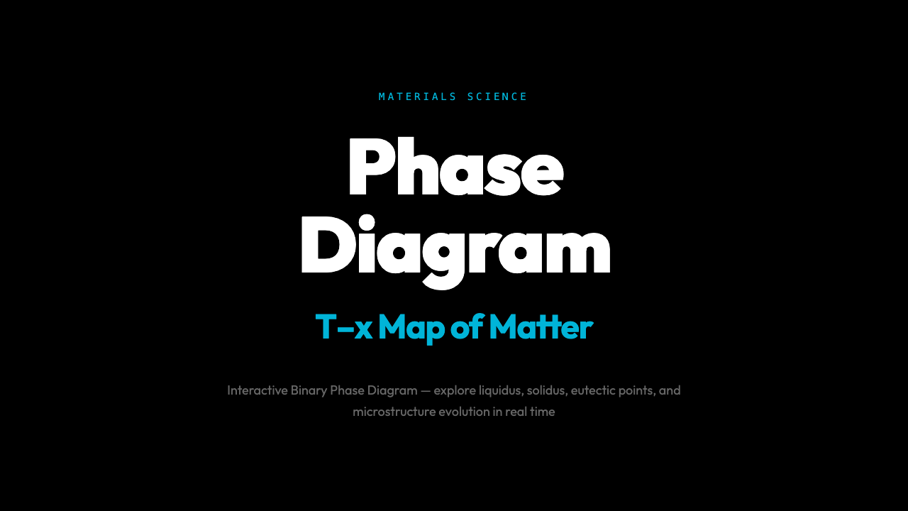 Why Binary Phase Diagrams Are the Most Powerful Tool in Materials Engineering