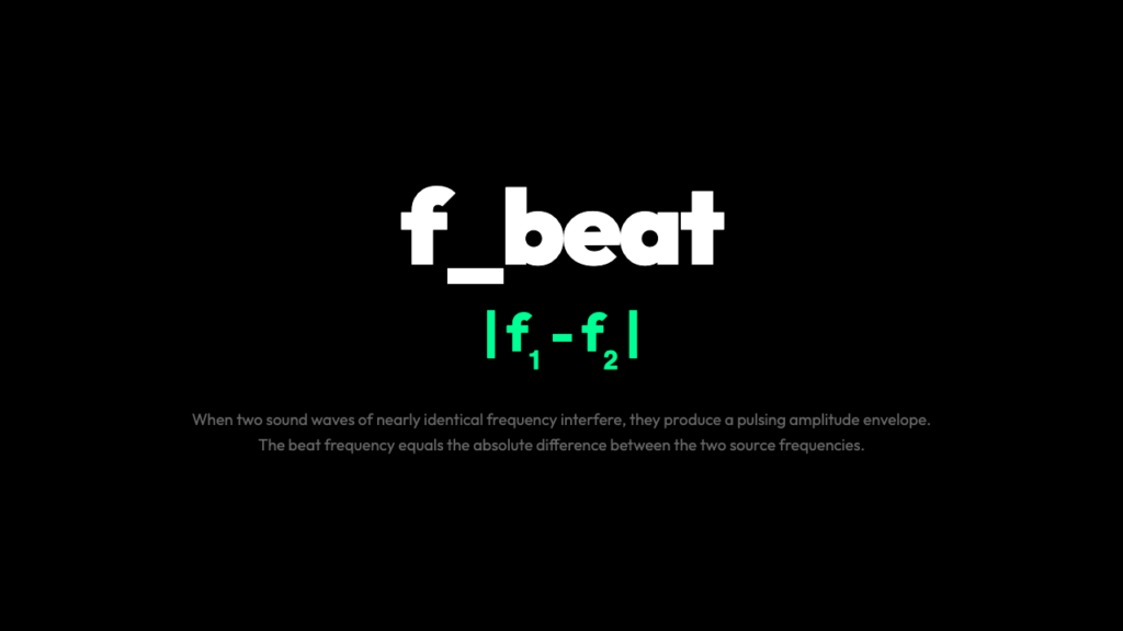 When Two Notes Become One: The Hidden Geometry of Beat Frequency