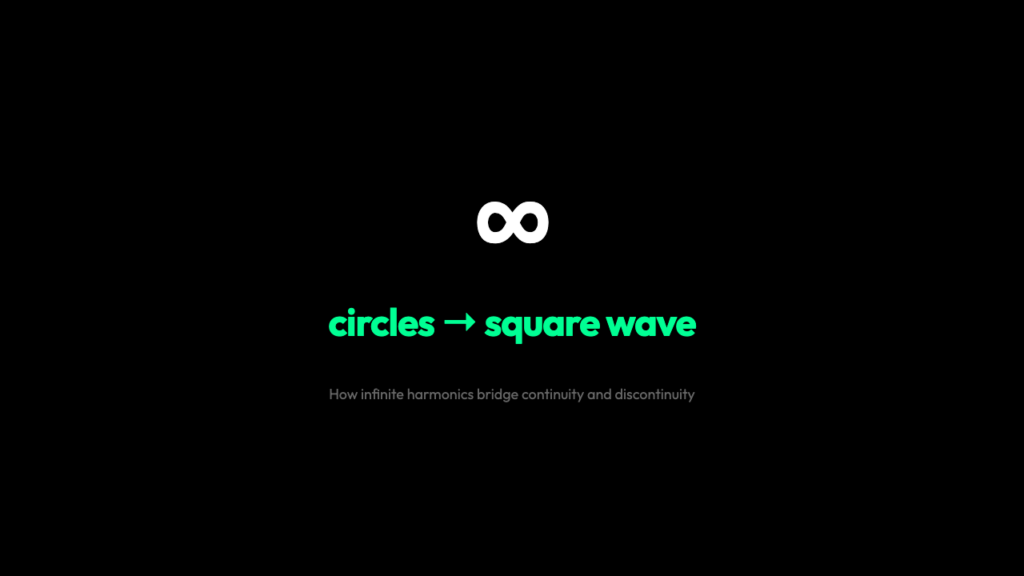 Why Square Waves Are Made of Circles (And What That Reveals About Reality)