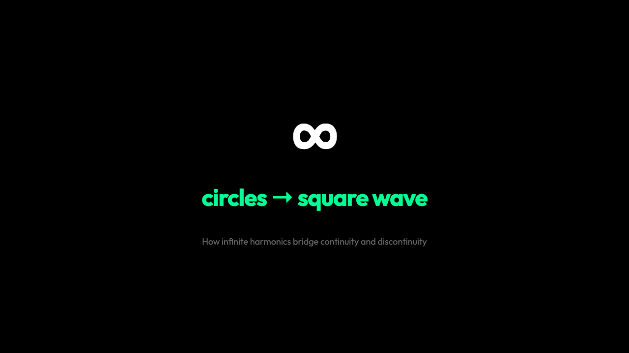 Why Square Waves Are Made of Circles (And What That Reveals About Reality)