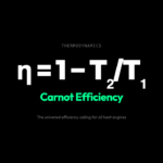 Why the Carnot Cycle Is the Ceiling Every Heat Engine Hits