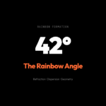 Why Rainbows Always Arch the Same Way: The Geometry of Light in a Water Droplet