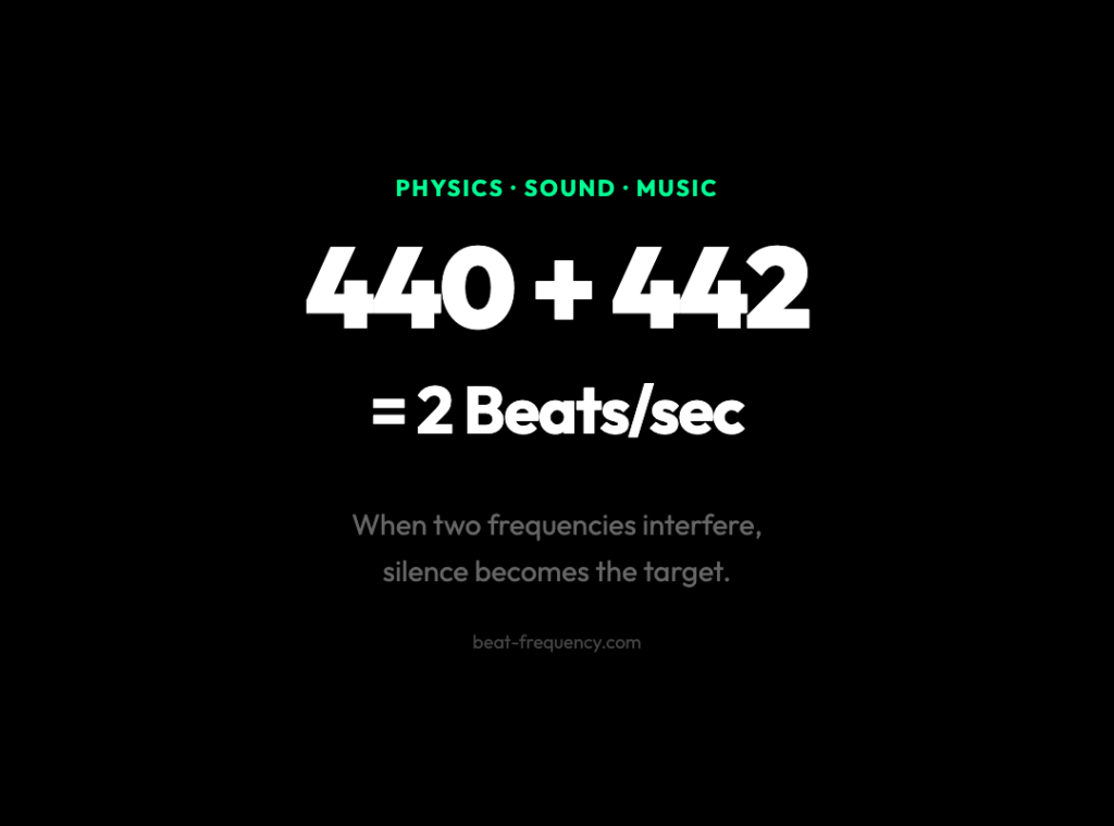 Why Musicians Listen for Silence: The Science of Beat Frequency