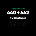 Why Musicians Listen for Silence: The Science of Beat Frequency