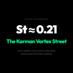 Why a Calm Stream Suddenly Sheds Chaos: The Karman Vortex Street