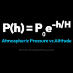 Why Mountains Make It Harder to Breathe: The Exponential Physics of Atmospheric Pressure