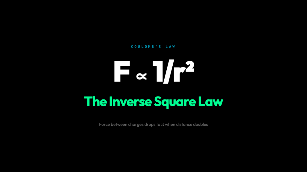 Why Doubling Your Distance Quarters the Force: The Inverse Square Law Hiding in Every Charged Particle