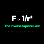 Why Doubling Your Distance Quarters the Force: The Inverse Square Law Hiding in Every Charged Particle