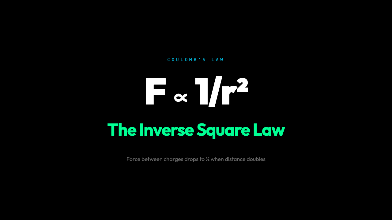 Why Doubling Your Distance Quarters the Force: The Inverse Square Law Hiding in Every Charged Particle