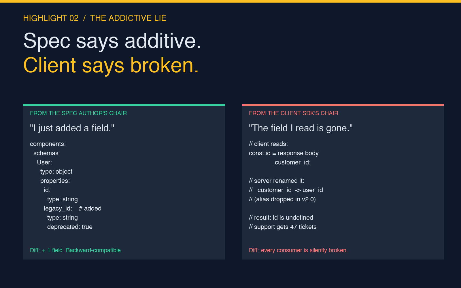 Spec says additive, client says broken - the breaking change detector