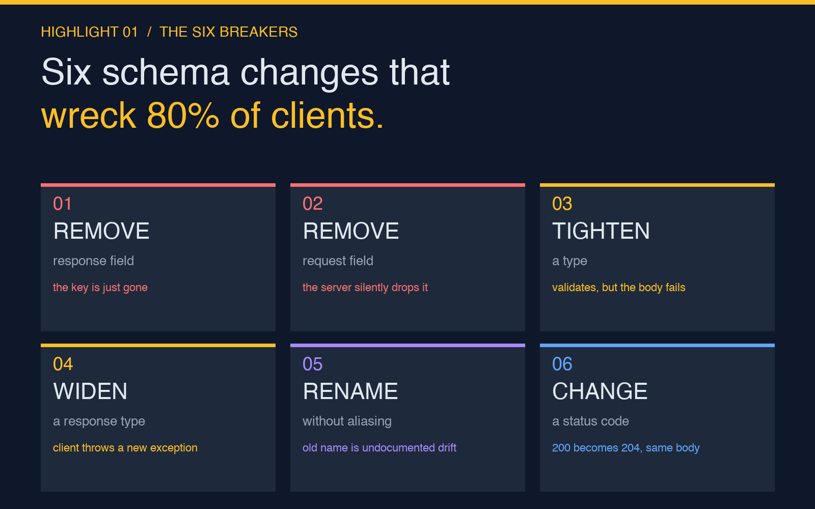 The six schema changes that quietly break every API client